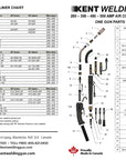 Kent Fume Extraction Gun for MIG Welding