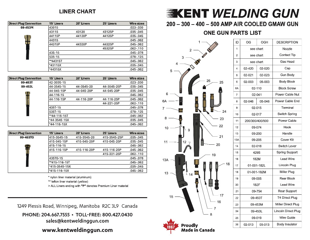 Kent Fume Extraction Gun for MIG Welding